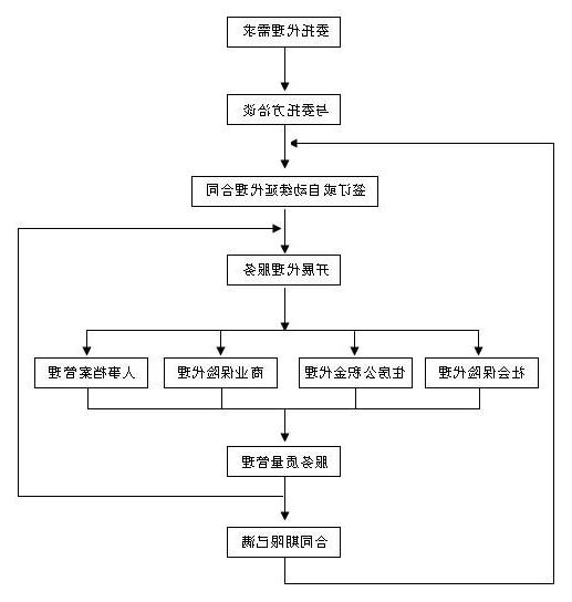 流程图